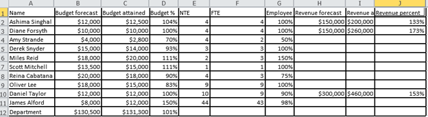 Excel table of data